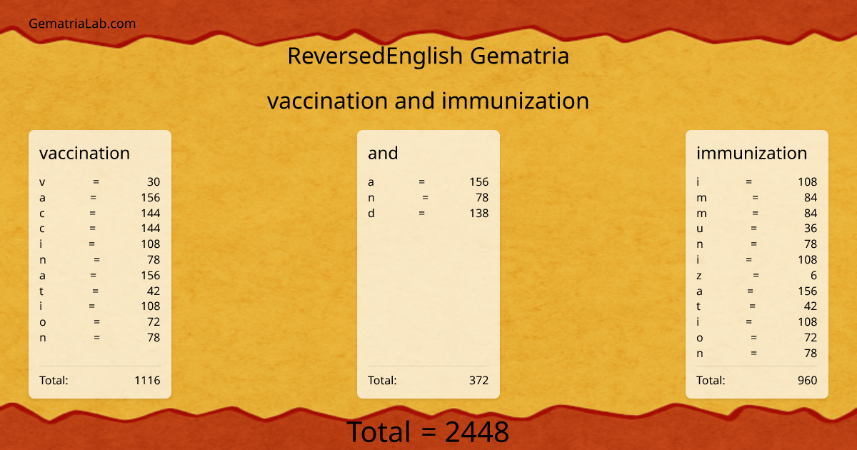 vaccination and immunization in reversedEnglish Gematria